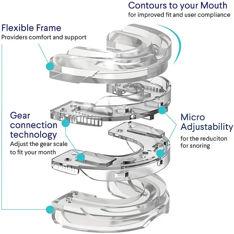 Sleep Apnea Comfort Mouth Guard